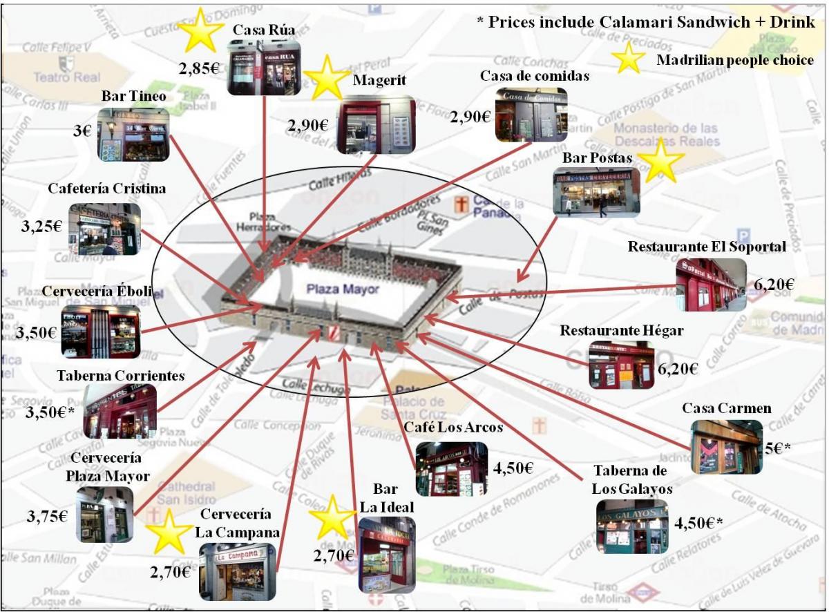 mapa de Madrid, el carrer comercial