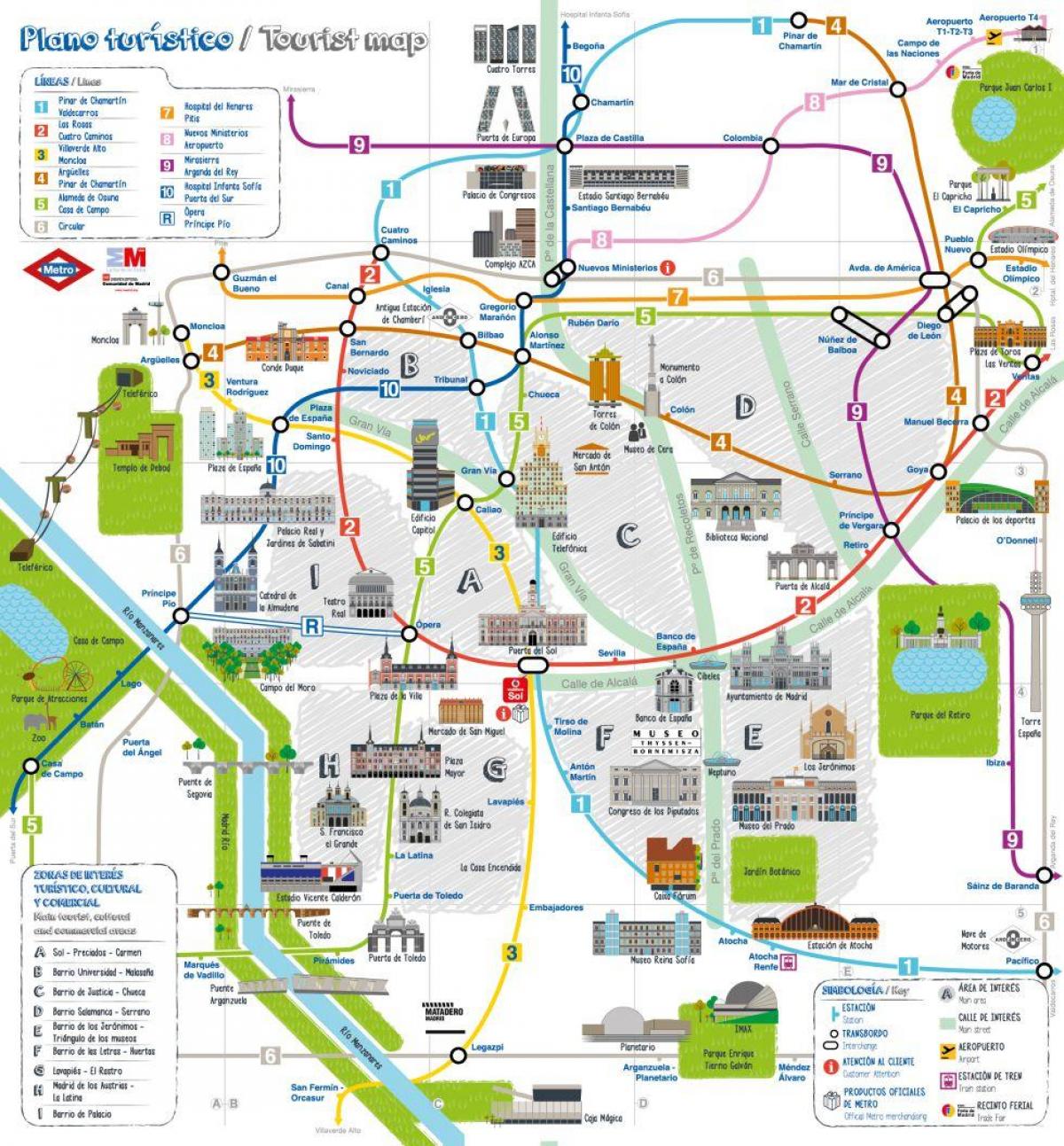 turístic mapa Madrid