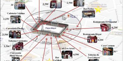 Mapa de Madrid, el carrer comercial