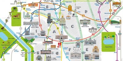 Madrid llocs d'interès mapa